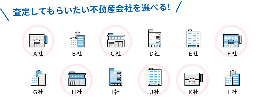 査定してもらいたい不動産会社を選べる